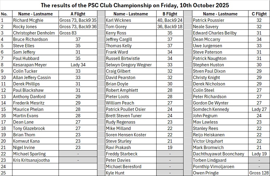 Scores 10 Oct