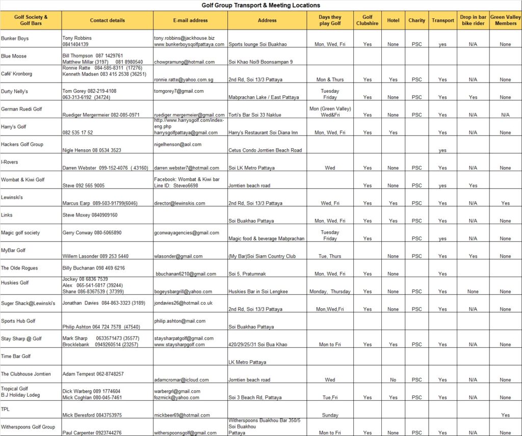 Gof Bar Update 14 01 26